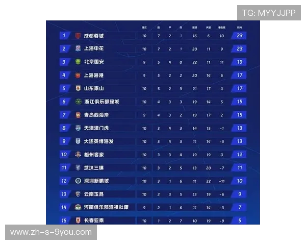 成都蓉城迎战强敌力争三分冲击积分榜前列