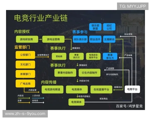 全球电竞产业崛起推动数字娱乐经济进入高速发展新时代