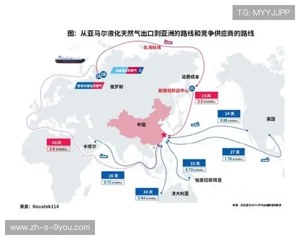 亚马尔地区的能源战略与全球气候变化的应对之道