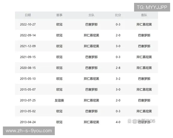 拜仁与巴萨全场对决精彩回顾及战术分析